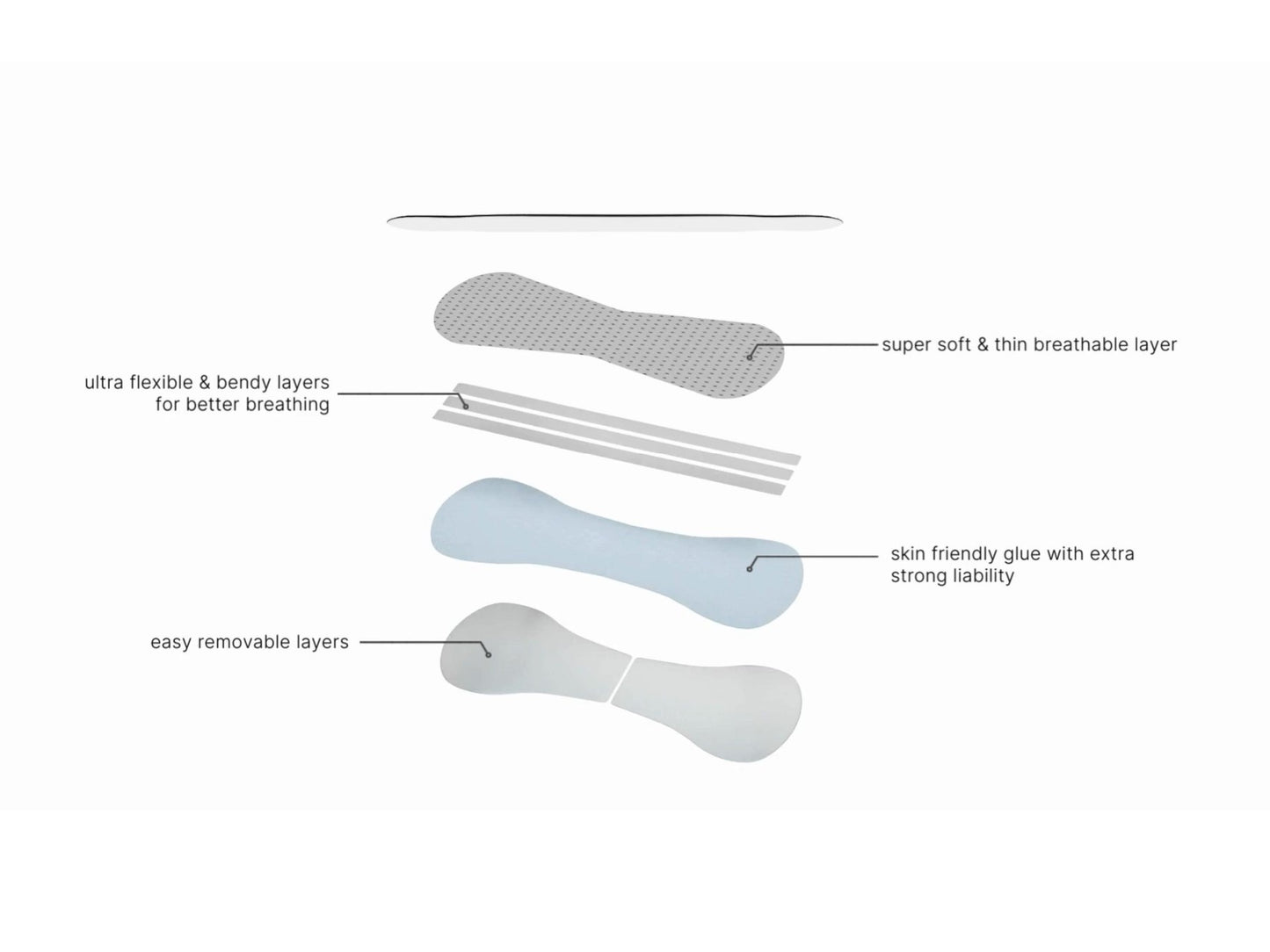 7 pcs. trial package - Sniffys x Mike Sommerfeld – Menthol Max Performance Nose Strips