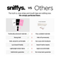Sniffys Nose Strips - White